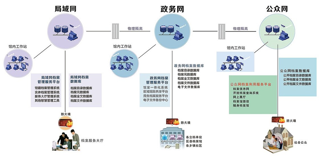 数字档案馆建设方案