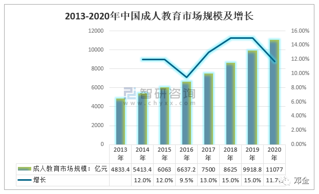 办学一点通, 重磅！好消息！教培行业老板转型成人职业教育新方向