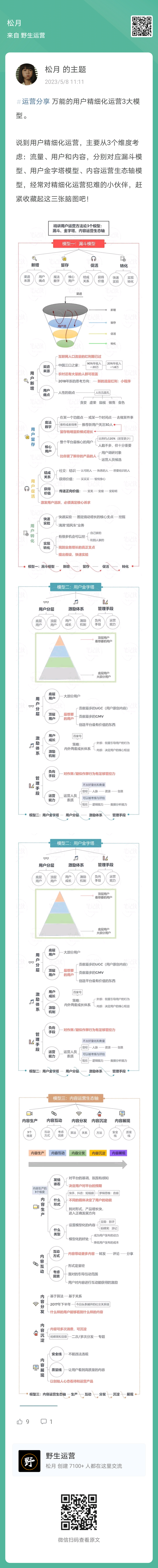 新知达人, 企业微信运营百科全书、3个用户精细化运营万能模型、用户分层运营白皮书……| 一周精华