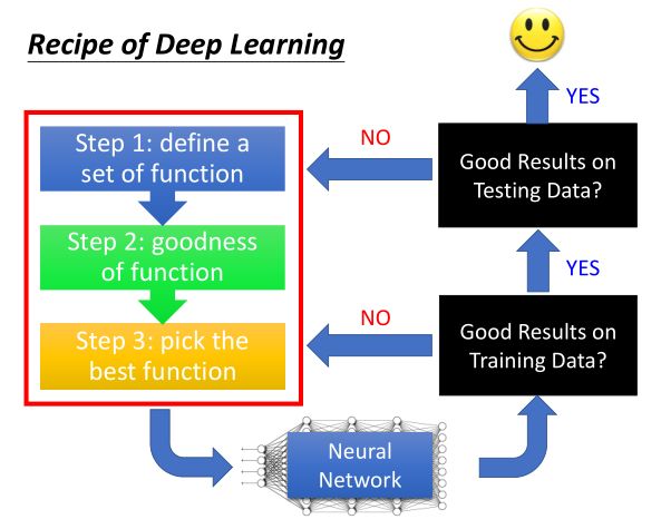 300 页干货!李宏毅《一天搞懂深度学习》(附下