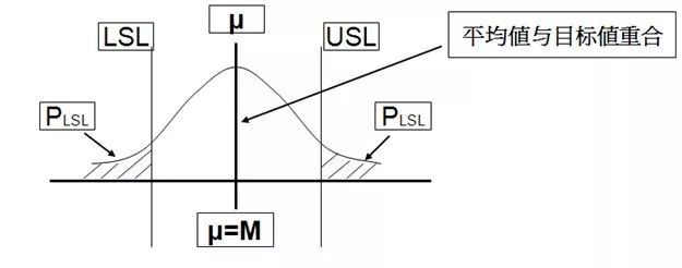 c4(针对-s控制图)进行评估,为子组极差的平均值,为子组标准差的