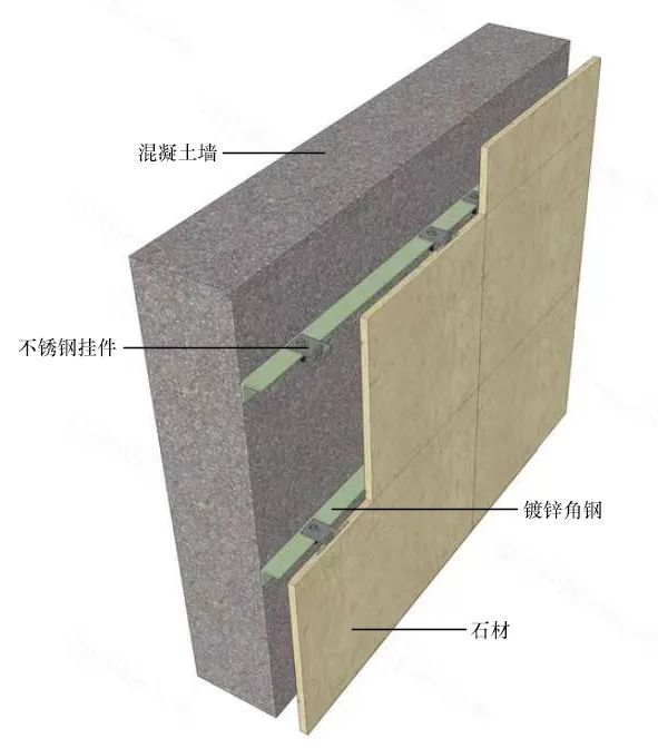 石材湿挂法图片