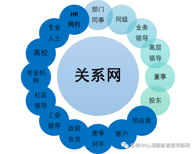 繼字節跳動撤除人才發展中心團隊後麥肯錫發文市場化hr職能2022年狼來