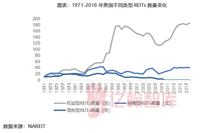新知图谱, 深度丨关于国内REITs产品发展研究