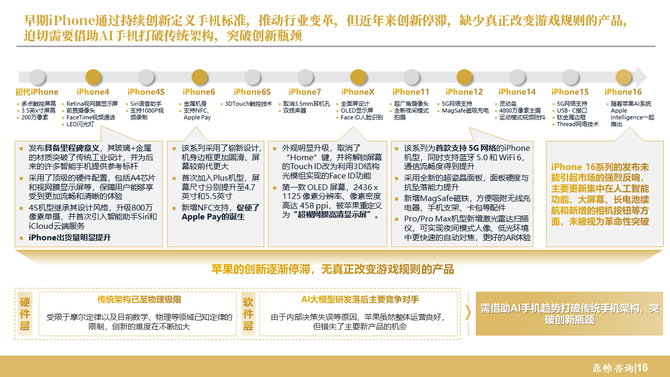 鼎帷咨询, 苹果人工智能发展战略研究报告