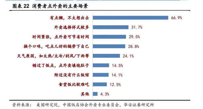 自营配送模式_什么叫自营配送模式_自营配送模式举例