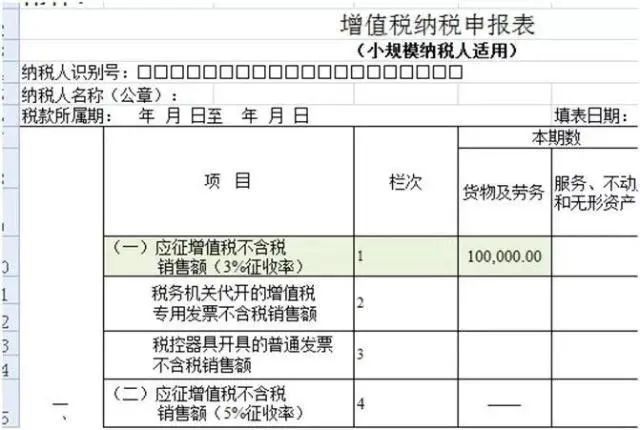 新知达人, 【涨知识】不开票就不缴税?这个误区要注意!