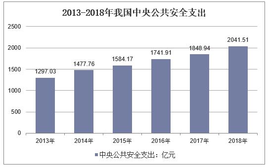 新知图谱, 2019年中国卫星通信行业运行报告,卫星通信行业将向高频段发展