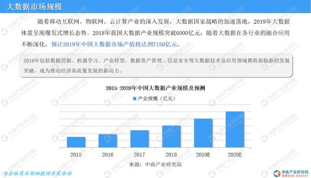 新知图谱, 中国工业大数据市场前景研究分析:2019年大数据市场产值将达7150亿元