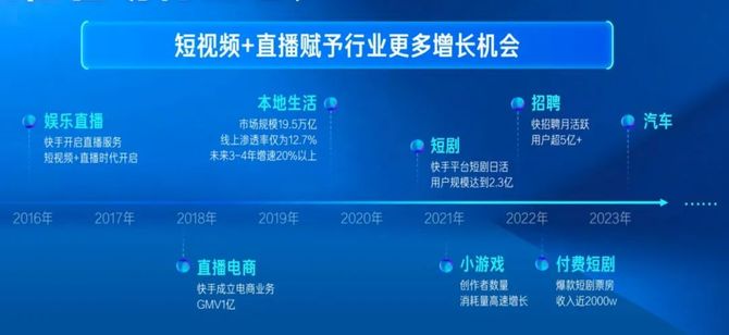 新知达人, 快手2023磁力大会：释放商业新增量，全面增效客户价值