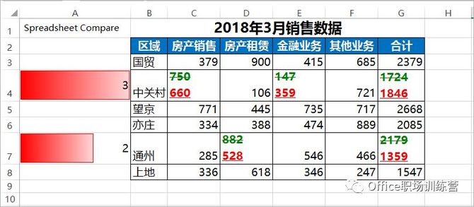 新知达人, 微软官方出的Excel插件，表格比较专用，99%的人还没用过~