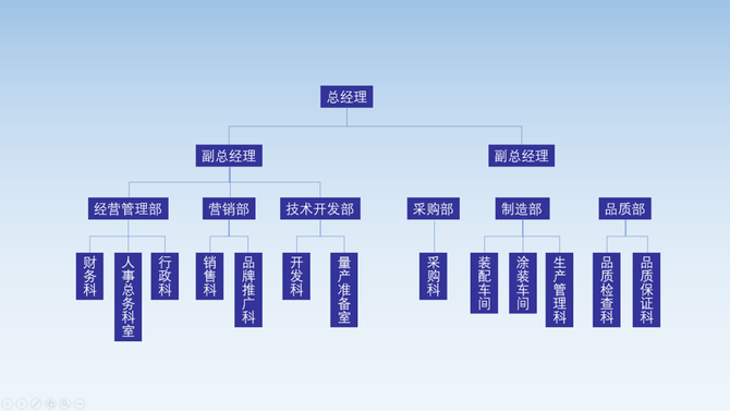 三石PPT, 超复杂的PPT“流程图”，怎么做才美观？