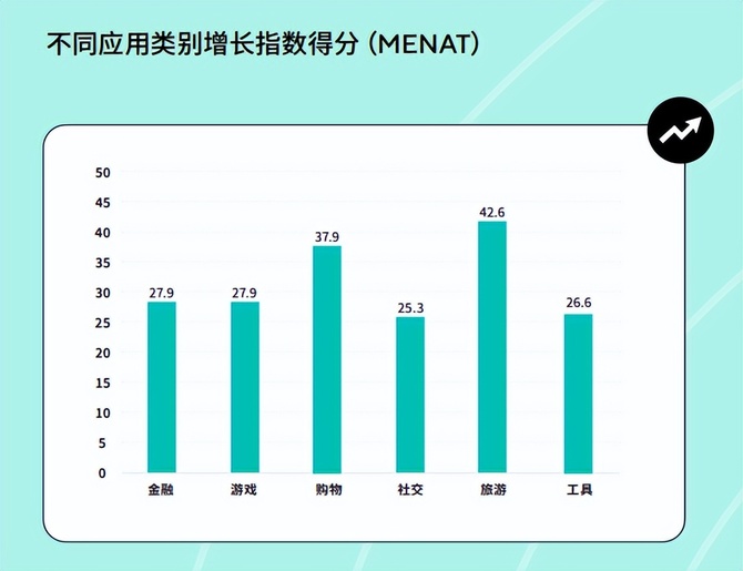 霞光社, 选好出海目的地，开发者就成功了一半