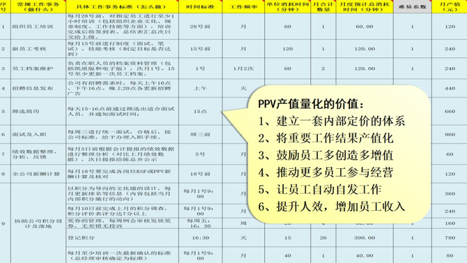 ppv产值量化薪酬价值解析