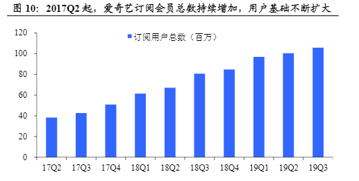 新知图谱, 爱奇艺核心业务分析及其市场优势