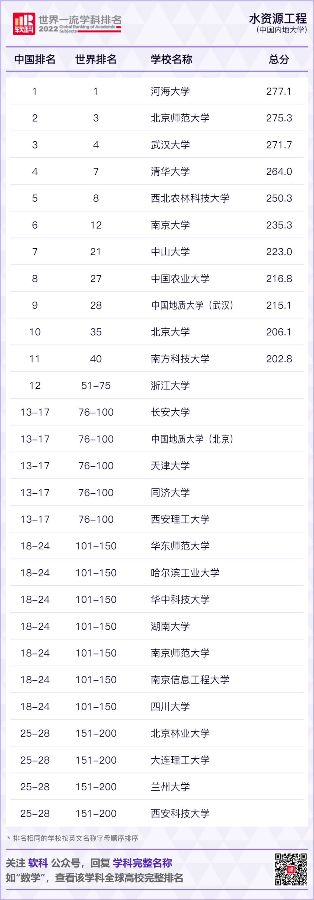 关于山东科技大学软科排名2020的信息