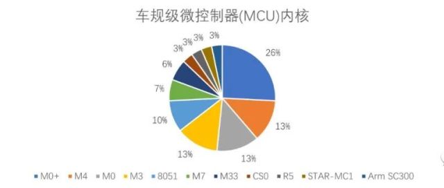 中国车规级微控制器(MCU)产品简析