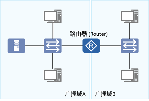 網工必看的網絡通信基礎知識