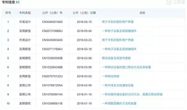 新知达人, 字节跳动硬件梦