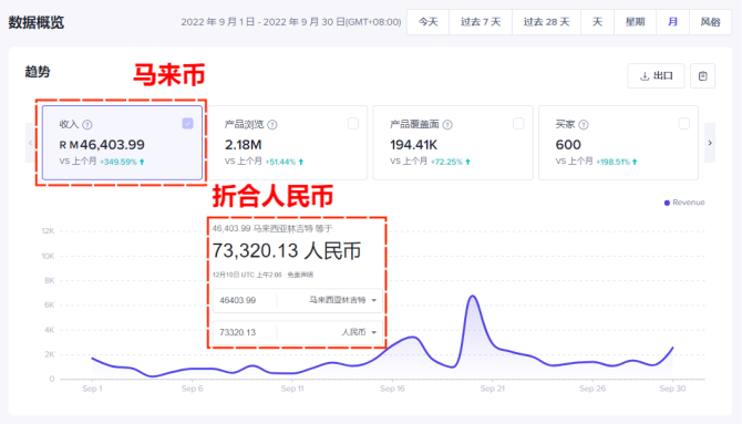 芒果tiktok运营, 个人怎么做tiktok无货源跨境电商，能赚钱吗？