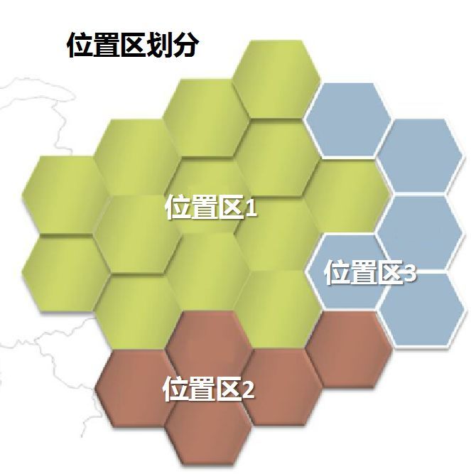 技术最前沿, 蜂窝，到底跟移动通信网有啥关系？