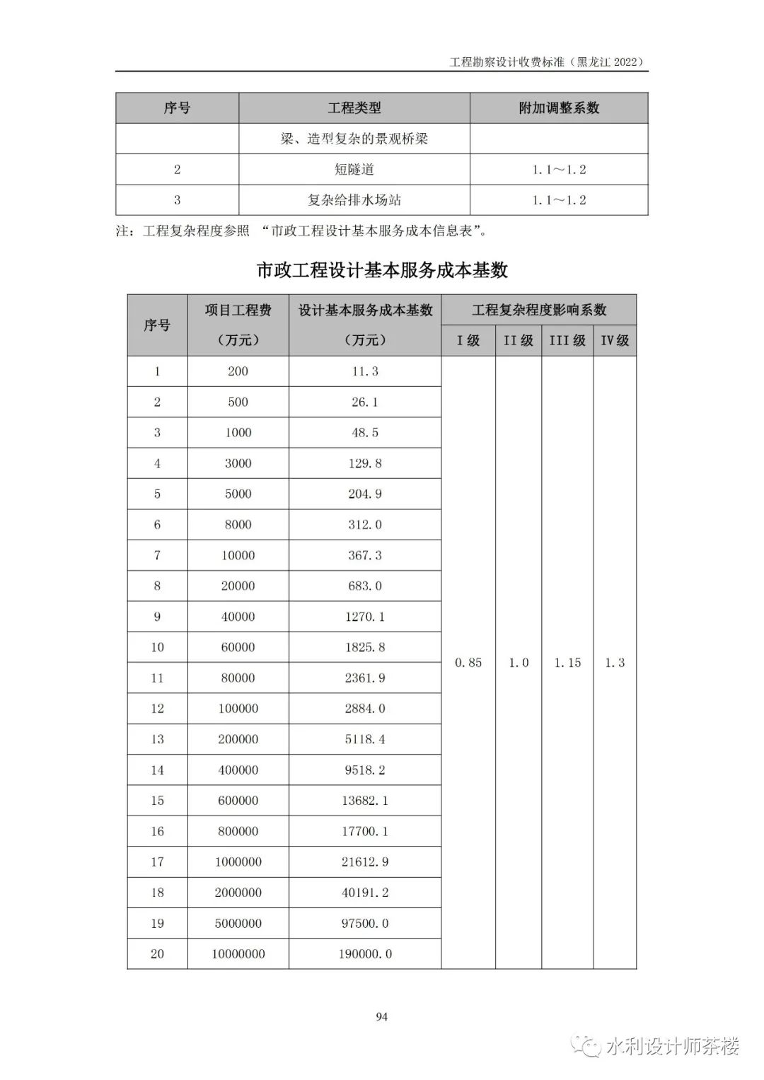 竣工图收费标准图片