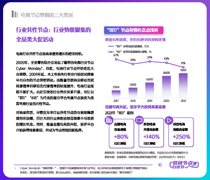 行业报告智库, 2022抖音电商节点营销白皮书