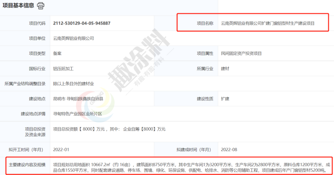 虎年伊始超40家国内铝型材企业陆续启动新建计划！(图25)
