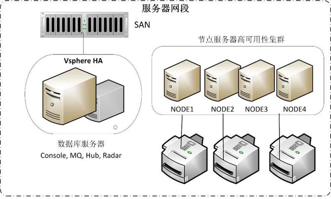 服务器实例名称究竟指的是什么？