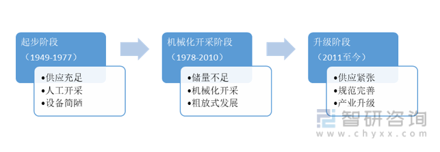 新知达人, 中国砂石产量、政策及产业链分析[图]