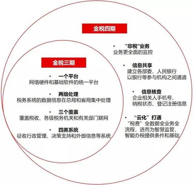 新知达人, 邓伦偷逃税被追缴并罚款1.06亿元，难逃“金税四期”法眼！