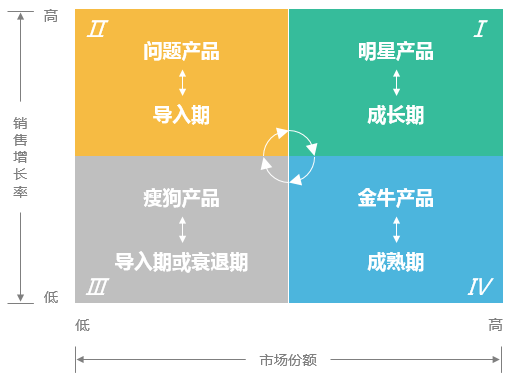 新知达人, 2022年最该收藏的8个数据分析模型