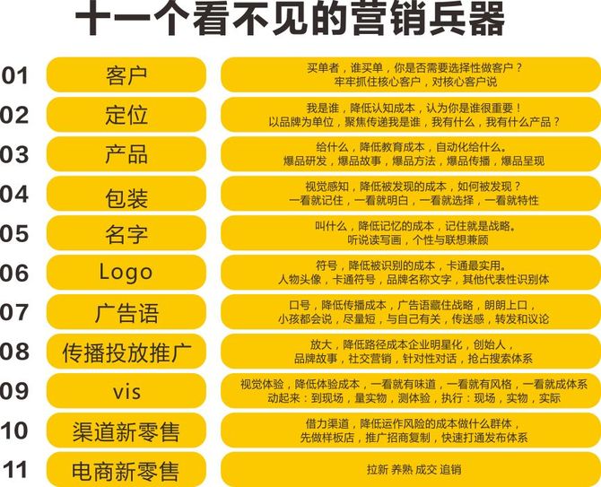 新知达人, 招募伙伴,招募专家合伙人,设计合伙人,内容营销合伙人,咨询项目合伙人