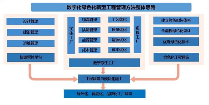 打造數字化綠色化鋼廠是鋼鐵行業發展的必然道路