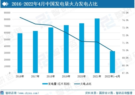 2022年中国核电行业市场现状、格局及趋势分析：行业渗透率不断提升[图]