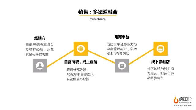 新知图谱, 千亿家电市场,还有哪些创业机会? | BP范文