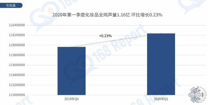 化妆品市场分析报告