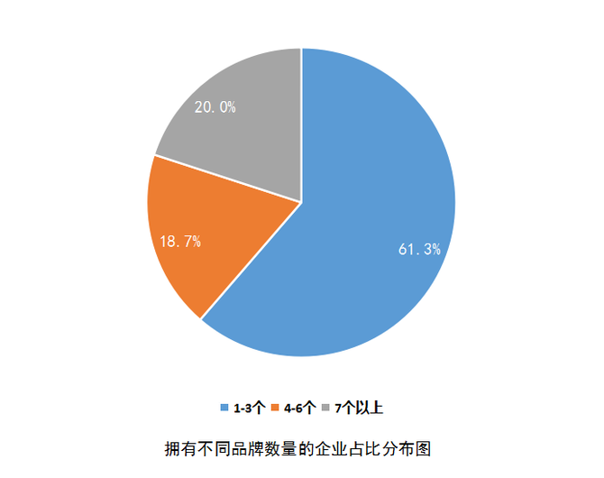 新知達人, 【餐飲行業】《2022中國餐飲業年度報告》