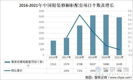 2021年中国精装修橱柜配套市场回顾：市场格局变化明显[图]