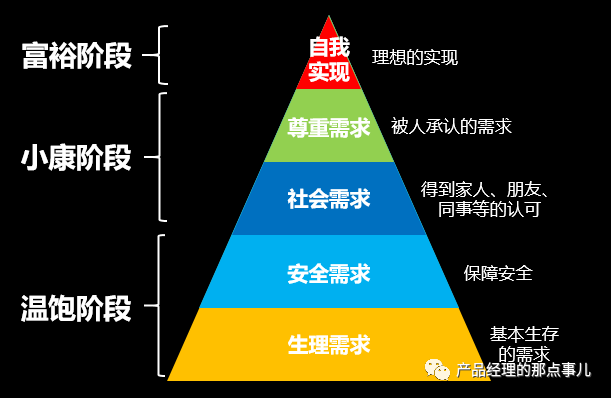 馬斯洛需求層次理論,現代心理學最經典的理論