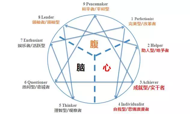 新知达人, BAT大厂最常用20套性格测评,找准优秀人才全靠它(赶紧收藏)