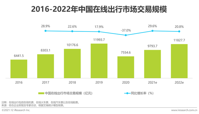 新知达人, 2021年中国在线旅游行业研究报告