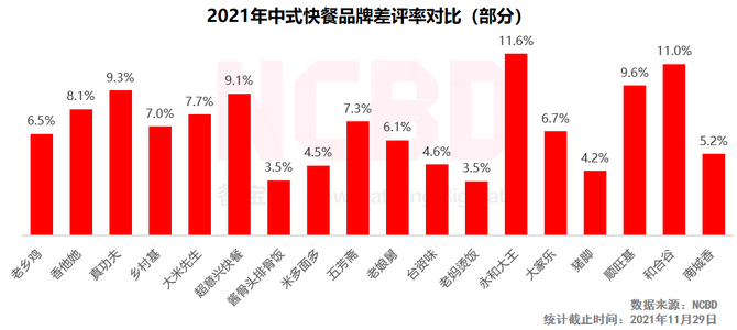 ncbd2021中國小吃快餐行業發展研究報告