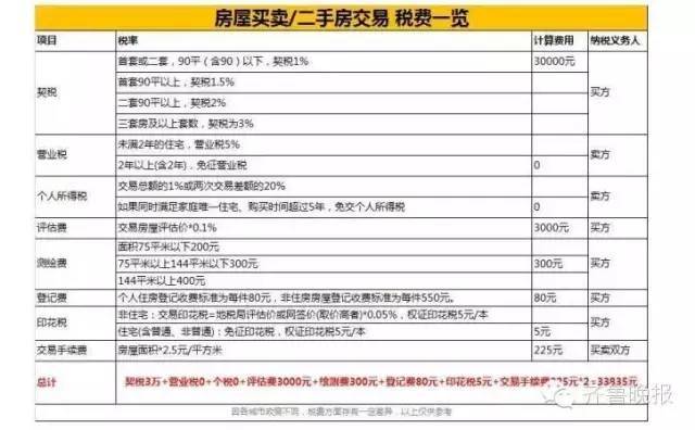 星享匯丨房屋怎樣過戶給子女最省錢不同方式竟差13萬