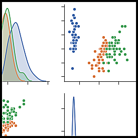 新知图谱, 一文总结数据科学家常用的Python库（上）