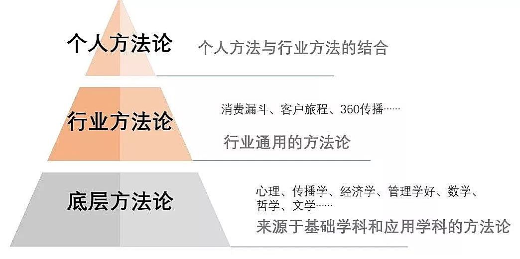 图片关键词 新知图谱, 真正的高手,都是一套「方法论」搞定一堆工作