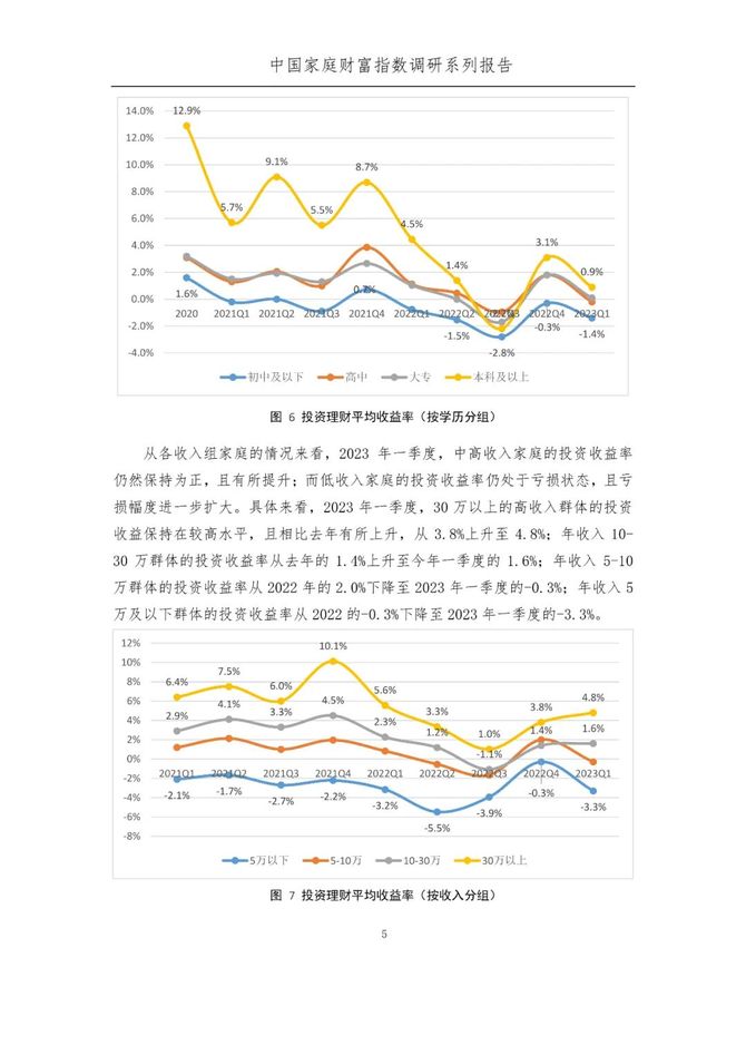 新知达人, 中国家庭财富变动趋势（2023年1季度）