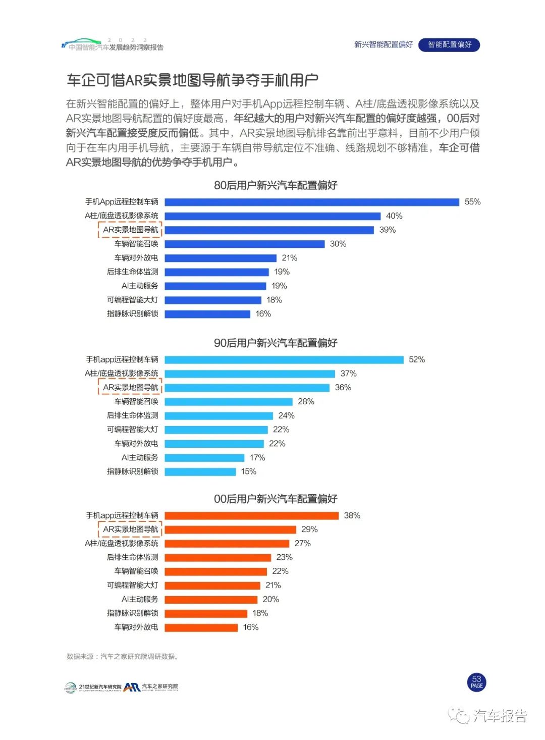 中国智能汽车发展趋势洞察报告