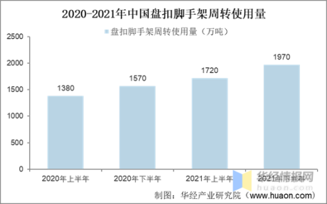 2021年中国盘扣脚手架市场发展现状、行业竞争格局及重点企业分析