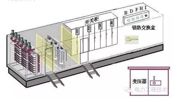 一文搞懂五防閉鎖